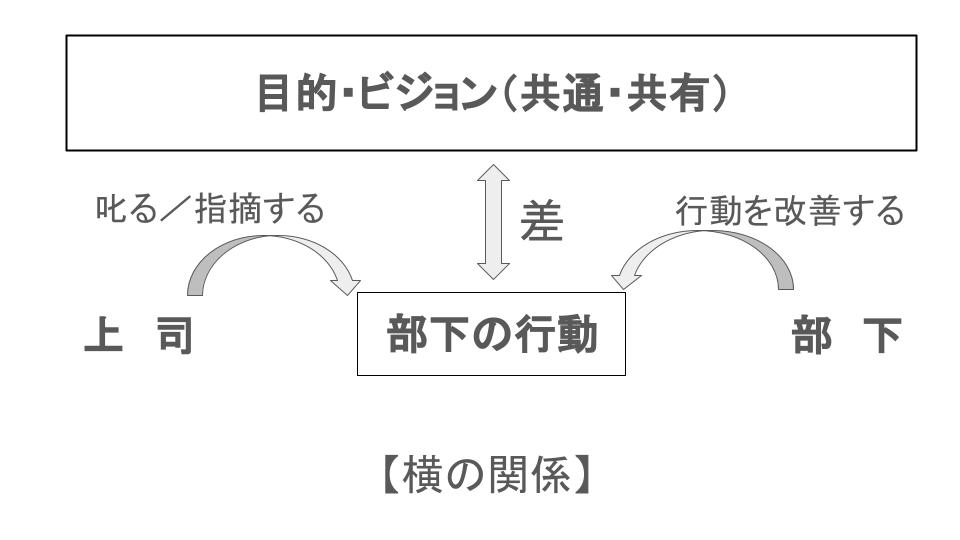 上司と部下の横の関係